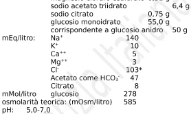 elettrolitica-bilanciata-di-mantenimento-con-glucosio-galenica-senese-soluzione-per-infusione-100-ml