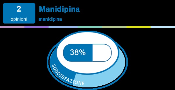 MANIDIPINA SANDOZ