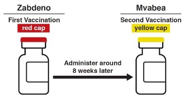 zabdeno-sospensione-iniettabile-0-5-ml