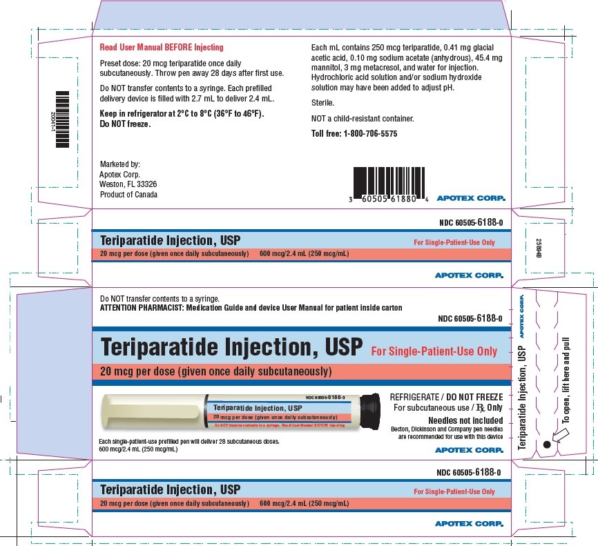 TERIPARATIDE AMBIO PHARMA