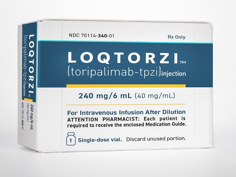 LOQTORZI