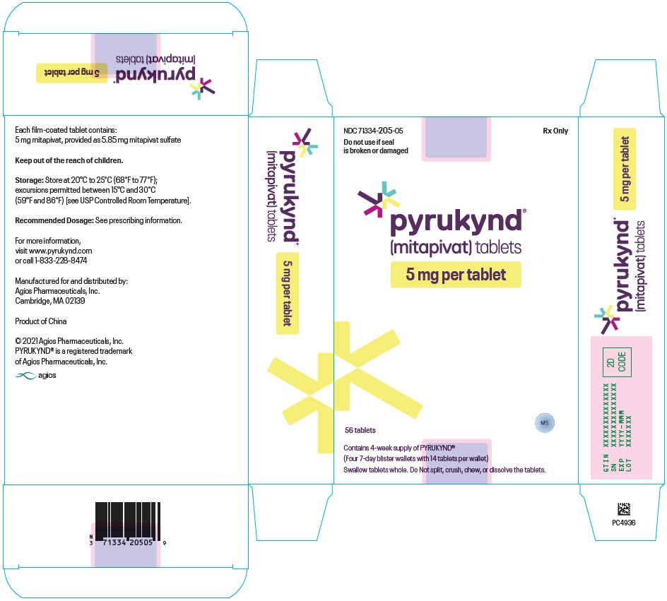 pyrukynd-compressa-rivestita-con-film-5-mg