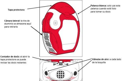 Dispositivo inalador vermelho e branco com câmara lateral, contador de doses mostrando 60, válvulas de ar e palanca branca para usar