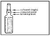 Medication ampoule with colored rings indicating break points and fill level