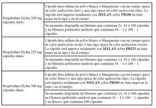 Pregabalin Mylan hard capsules of 200, 225, and 300 mg in blisters, with text indicating quantity per package and capsule coloration