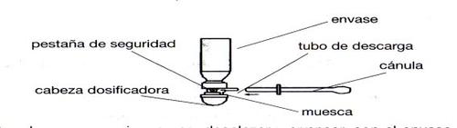 Device with dosing head, discharge tube, cannula, and notch, showing safety tab and labeled container