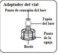 Vial adapter with needle tip, edge, luer lock, and luer connection point labeled with arrows