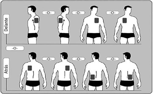 Silhouettes of human bodies showing areas of application with medicinal patches on back, abdomen, and sides