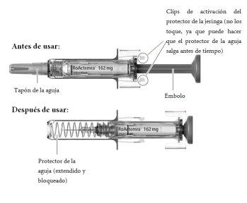 RoActemra 162mg syringe with needle cap and plunger before and after using the needle protector extended and locked
