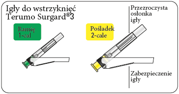 Dwie igły do wstrzykić Terumo Surgard z ramką 1-cal, posiadać 2-cale, przezroczystą osłonką i zabezpieczeniem igły