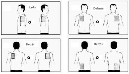 Human torso diagram showing injection sites on the back, side, and front with marked circles and squares