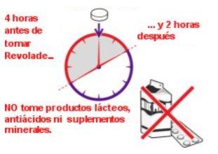 Circular clock showing 4 hours before and 2 hours after with a pill above and a package of tablets crossed out below