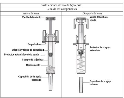 Syringe with labeled parts such as plunger rod, body, needle shield, and cap before and after use