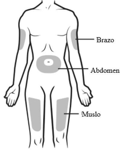 Diagram of the human torso with shaded areas indicating injection sites on the arm, abdomen, and thigh