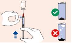 Hand filling a syringe from a vial, blue arrows indicating upward and downward movement of the plunger, green check and red cross show correct and incorrect levels