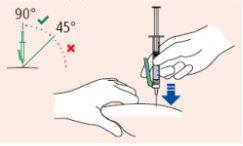 Hand holding syringe injecting into skin at a 45-degree angle, blue arrow indicates direction of injection, 90-degree angle marked with a cross