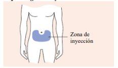 Simplified human torso with abdominal area highlighted in blue indicating injection zone with explanatory text