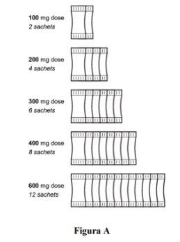 100mg dose with 2 sachets, 200mg with 4, 300mg with 6, 400mg with 8 and 600mg with 12 sachets represented visually in bar form