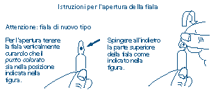 Fiala di vetro tenuta in mano con punto colorato in alto, freccia che indica di spingere la parte superiore e schema di apertura