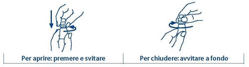 Disegno schematizzato di mani che aprono e chiudono un dispositivo medico blu con movimento rotatorio e pressione
