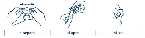 Tre fasi di apertura e utilizzo di un dispositivo medico con frecce e indicazioni testuali