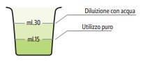 Contenitore graduato con liquido verde a due livelli indicanti ml.30 e ml.15 con frecce e diciture “Diluizione con acqua” e “Utilizzo puro”