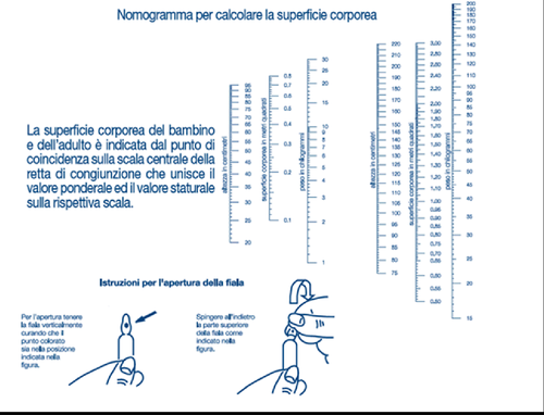 Nomogramma per calcolare la superficie corporea con scale per peso e altezza, istruzioni per l