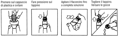Preparazione del farmaco: quattro fasi mostrano l