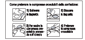 Sequenza di quattro disegni che mostrano come preparare una compressa orosolubile: sciogliere in bocca, staccare la compressa, far uscire la compressa dalla confezione e premere nella cavità orosolubile