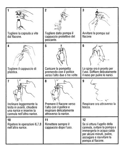 Sequenza di mani che eseguono passaggi per usare uno spray nasale, dalla rimozione del tappo al soffio nel naso e pulizia del beccuccio