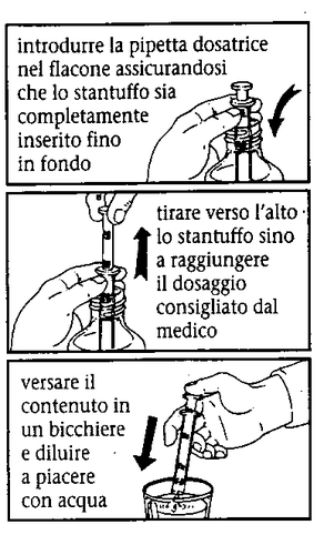 Mano che inserisce una pipetta dosatrice in un flacone e ne estrae lo stantuffo per aspirare il liquido indicato da una freccia