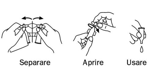 Mani che separano, aprono e utilizzano un dispositivo medico con frecce che indicano il movimento e una goccia finale