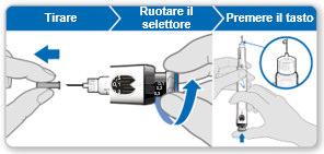 Mano che estrae, ruota e preme un dispositivo autoiniettante con siringa, freccia blu indica direzione azione