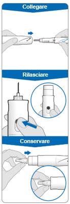 Penna iniettabile con ago, mani che eseguono iniezione sottocutanea, istruzioni a fasi rilasciare e conservare