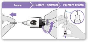 Mano che ruota il selettore di un dispositivo autoiniettante con siringa, freccia blu indica la direzione e istruzioni scritte sopra