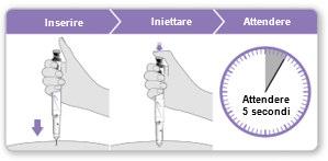 Mano che inserisce e inietta farmaco con penna, freccia blu indica direzione, cronometro mostra attesa di 5 secondi