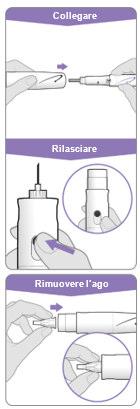Siringa precompilata con ago inserito e mani che rilasciano e rimuovono l