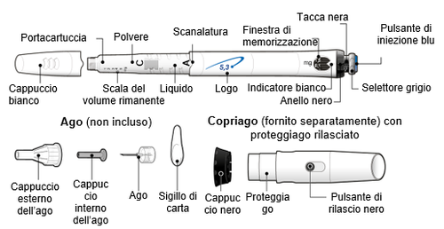 Penna iniettabile con componenti etichettati: cappuccio bianco, pulsante blu, selettore grigio, ago e protezioni