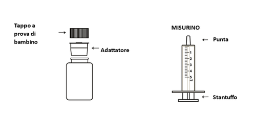 Flacone con adattatore e tappo a prova di bambino, siringa graduata con punta e stantuffo, schema tecnico