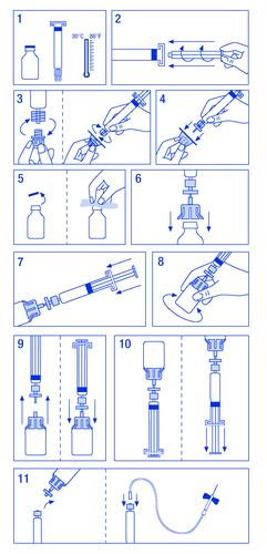 Fiala, siringa e connettore illustrano passaggi per la preparazione e somministrazione del farmaco tramite infusione endovenosa