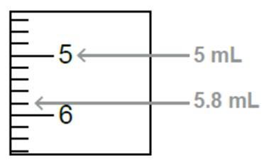 Scala graduata con indicazioni di volume da 5 a 6 mL e frecce che mostrano 5 mL e 5,8 mL