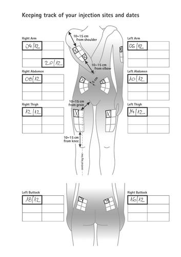 Schema corporeo con indicazioni di siti di iniezione su braccia, addome, cosce e glutei con date e distanze annotate