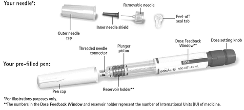 Penna pre-riempita con componenti etichettati, ago rimovibile e parti separate come cappuccio, scudo e pistone