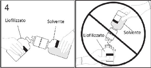 Ricostituzione del farmaco liofilizzato con solvente indicata a sinistra e combinazione errata con simbolo di divieto a destra