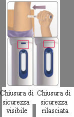 Mano che inietta farmaco sottocute con siringa preriempita, freccia indica direzione e due dispositivi di sicurezza mostrati, uno attivo e uno rilasciato
