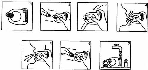 Sequenza di sette disegni che mostrano l