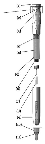 Penna per iniezione precompilata con numeri che indicano componenti come pistone, corpo, finestra di visualizzazione e ago protettivo