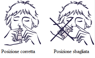 Posizione corretta e sbagliata per l