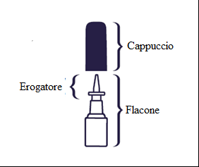 Dispositivo erogatore blu composto da cappuccio, flacone e parte conica inferiore con frecce direzionali laterali