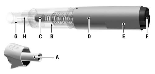 Schema esploso di un dispositivo medico con componenti etichettate da A a F e G a H, inclusa una punta a freccia